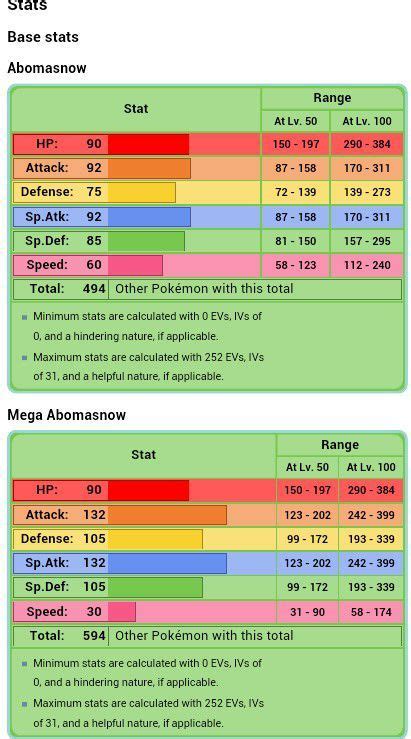 abomasnow base stat total.